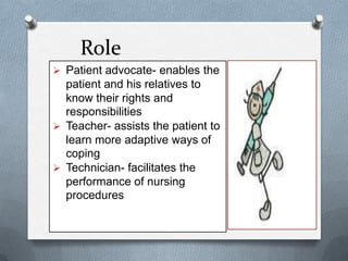 Role
 Patient advocate- enables the

patient and his relatives to
know their rights and
responsibilities
 Teacher- assists the patient to
learn more adaptive ways of
coping
 Technician- facilitates the
performance of nursing
procedures

 