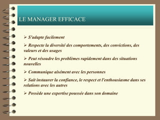LE MANAGER EFFICACE
 S'adapte facilement
 Respecte la diversité des comportements, des convictions, des
valeurs et des usages
 Peut résoudre les problèmes rapidement dans des situations
nouvelles
 Communique aisément avec les personnes
 Sait instaurer la confiance, le respect et l'enthousiasme dans ses
relations avec les autres
 Possède une expertise poussée dans son domaine
 