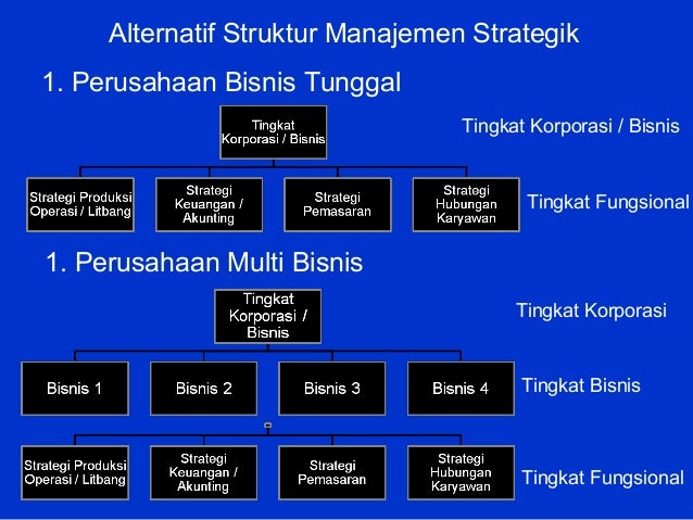 Strategi perdagangan opsi masa depan