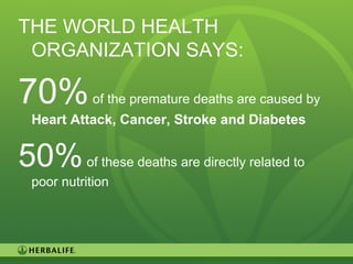 12
THE WORLD HEALTH
ORGANIZATION SAYS:
70%of the premature deaths are caused by
Heart Attack, Cancer, Stroke and Diabetes
50%of these deaths are directly related to
poor nutrition
 