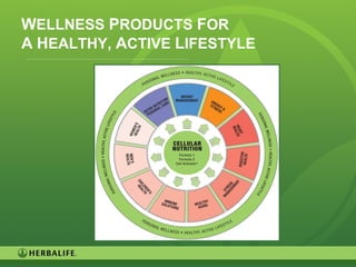 16
WELLNESS PRODUCTS FOR
A HEALTHY, ACTIVE LIFESTYLE
 