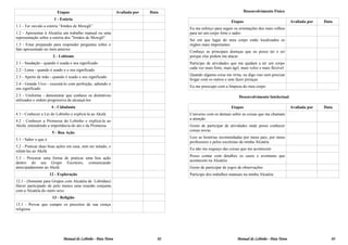 Etapas                              Avaliada por   Data                                    Desenvolvimento Físico
                        1 - Estória
                                                                                                              Etapas                              Avaliada por   Data
1.1 - Ter ouvido a estória “Irmãos de Mowgli”
                                                                                     Eu me esforço para seguir os orientações dos mais velhos
1.2 - Apresentar à Alcatéia um trabalho manual ou uma                                para ter um corpo forte e sadio
representação sobre a estória dos "Irmãos de Mowgli"
                                                                                     Sei em que lugar do meu corpo estão localizados os
1.3 - Estar preparado para responder perguntas sobre o                               órgãos mais importantes
fato apresentado no item anterior
                                                                                     Conheço as principais doenças que eu posso ter e sei
                       2 - Lobismo                                                   porque elas podem me atacar
2.1 - Saudação - quando é usada e seu significado                                    Participo de atividades que me ajudam a ter um corpo
                                                                                     cada vez mais forte, mais ágil, mais veloz e mais flexível
2.2 - Lema - quando é usado e o seu significado
                                                                                     Quando alguma coisa me irrita, eu digo isso sem precisar
2.3 - Aperto de mão - quando é usado e seu significado
                                                                                     brigar com os outros e sem fazer pirraças
2.4 - Grande Uivo - executá-lo com perfeição, sabendo o
                                                                                     Eu me preocupo com a limpeza do meu corpo
seu significado
2.5 - Uniforme - demonstrar que conhece os distintivos                                                             Desenvolvimento Intelectual
utilizados e ordem progressiva de alcançá-los
                       4 - Cidadania                                                                          Etapas                              Avaliada por   Data
4.1 - Conhecer a Lei do Lobinho e explicá-la ao Akelá                                Converso com os demais sobre as coisas que me chamam
                                                                                     a atenção
4.2 - Conhecer a Promessa do Lobinho e explicá-la ao
Akelá, entendendo a importância do ato e da Promessa                                 Gosto de participar de atividades onde posso conhecer
                                                                                     coisas novas
                       5 - Boa Ação
                                                                                     Leio as histórias recomendadas por meus pais, por meus
5.1 - Saber o que é
                                                                                     professores e pelos escotistas da minha Alcatéia
5.2 - Praticar duas boas ações em casa, sem ser notado, e
                                                                                     Eu não me esqueço das coisas que me acontecem
relatá-las ao Akelá
                                                                                     Posso contar com detalhes os casos e aventuras que
5.3 - Procurar uma forma de praticar uma boa ação
                                                                                     acontecem na Alcatéia
dentro do seu Grupo Escoteiro, comunicando
antecipadamente ao Akelá                                                             Gosto de participar de jogos de observações
                      12 - Exploração                                                Participo dos trabalhos manuais na minha Alcatéia
12.1 - (Somente para Grupos com Alcatéia de Lobinhas)
Haver participado de pelo menos uma reunião conjunta
com a Alcatéia do outro sexo
                       13 - Religião
13.1 - Provar que cumpre os preceitos de sua crença
religiosa




                             Manual do Lobinho - Pata Tenra                     02                               Manual do Lobinho - Pata Tenra                     03
 