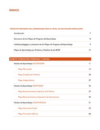 ÍNDICE




Mapas De Progreso del Aprendizaje para el Nivel de Educación Parvularia

   Introducción                                                                 7

   Estructura de los Mapas de Progreso del Aprendizaje                          8

   Utilidad pedagógica y evaluativa de los Mapas de Progreso del Aprendizaje    9

   Mapas de Aprendizaje por Ámbitos y Núcleos de las BCEP                      10




Ámbito Formación Personal y Social

   Núcleo de Aprendizaje: Autonomía                                            11

        Mapa Motricidad                                                        13

        Mapa Cuidado de Sí Mismo                                               20

        Mapa Independencia                                                     27

   Núcleo de Aprendizaje: Identidad                                            35

        Mapa Reconocimiento y Aprecio de Sí Mismo                              37

        Mapa Reconocimiento y Expresión de Sentimientos                        44

   Núcleo de Aprendizaje: Convivencia                                          51

        Mapa Interacción Social                                                53

        Mapa Formación Valórica                                                60
 