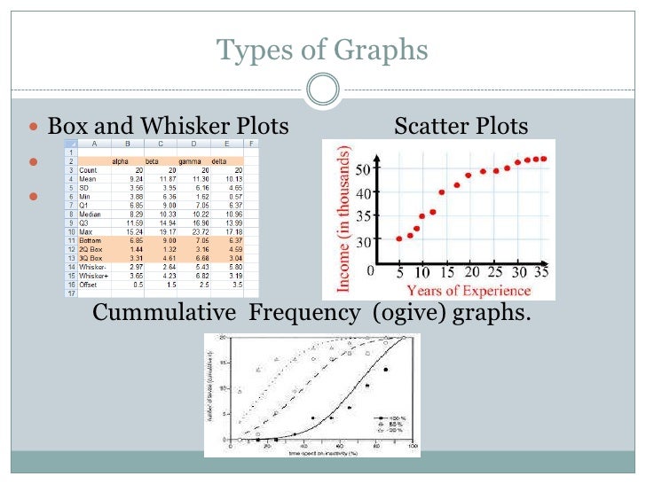 1 marcellus scientific thinking biochem macromolecules ogive graph