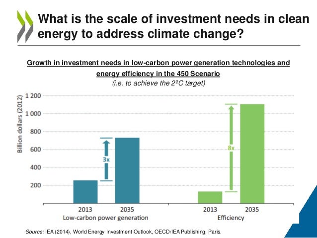 After Paris - How do we meet the infrastructure targets After Paris - How do we meet the infrastructure targets