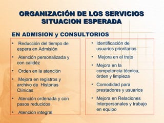 ORGANIZACIÓN DE LOS SERVICIOS
        SITUACION ESPERADA

EN ADMISION y CONSULTORIOS
•   Reducción del tiempo de     • Identificación de
    espera en Admisión            usuarios prioritarios
•    Atención personalizada y   •   Mejora en el trato
    con calidéz
                                • Mejora en la
•   Orden en la atención          competencia técnica,
                                  órden y limpieza
•   Mejora en registros y
    archivo de Historias        • Comodidad para
    Clínicas                      prestadores y usuarios
•   Atención ordenada y con     • Mejora en Relaciones
    pasos reducidos               Interpersonales y trabajo
                                  en equipo
•   Atención integral
 