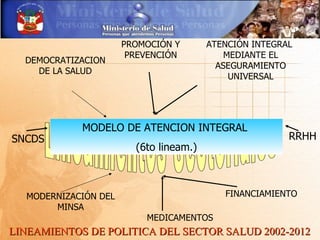 PROMOCIÓN Y       ATENCIÓN INTEGRAL
                       PREVENCIÓN           MEDIANTE EL
  DEMOCRATIZACION
                                          ASEGURAMIENTO
    DE LA SALUD
                                             UNIVERSAL




            MODELO DE ATENCION INTEGRAL
SNCDS                                                   RRHH
                        (6to lineam.)



  MODERNIZACIÓN DEL                        FINANCIAMIENTO
       MINSA
                          MEDICAMENTOS
LINEAMIENTOS DE POLITICA DEL SECTOR SALUD 2002-2012
 