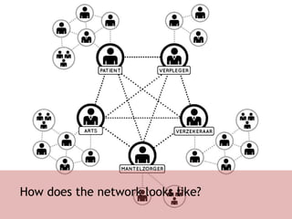 How does the network looks like? 