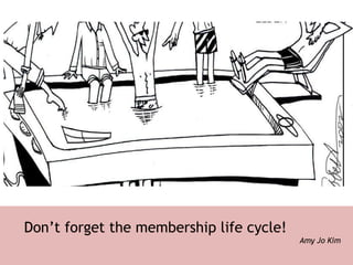 Don’t forget the membership life cycle! Amy Jo Kim 