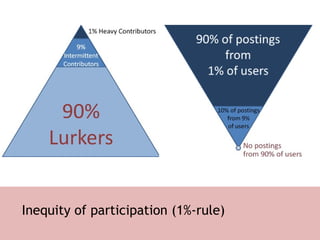 Inequity of participation (1%-rule) 