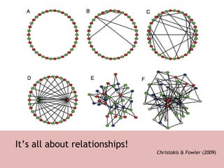 It’s all about relationships! Christakis & Fowler (2009) 
