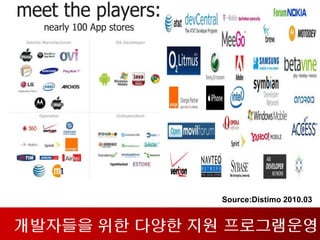 Source:Distimo 2010.03


개발자들을 위한 다양한 지원 프로그램운영
 