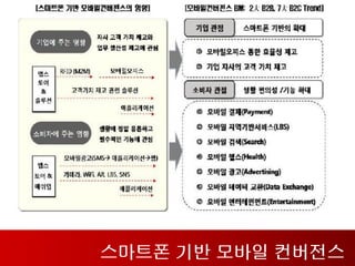 스마트폰 기반 모바일 컨버전스
 