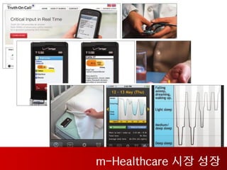 m-Healthcare 시장 성장
 