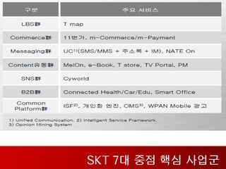 SKT 7대 중점 핵심 사업군
 