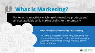 What is Marketing?
Marketing is an activity which results in making products and
services available while making profits for the company.
What Activities are Included in Marketing?
The various processes for creating, delivering and
communicating value to customers, and managing
customer relationships in ways that also benefit
the organization.
 