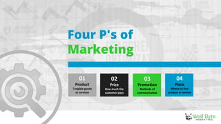Four P's of
Marketing
01
Product
Tangible goods
or services
02
Price
How much the
customer pays
03
Promotion
Methods of
communication
04
Place
Where to find
product or service
 
