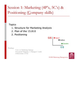 1  marketing (4 p's, 5c's) and positioning (company skills)