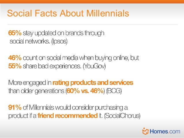 facts about millennials