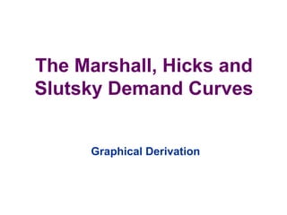 The Marshall, Hicks and
Slutsky Demand Curves
Graphical Derivation
 