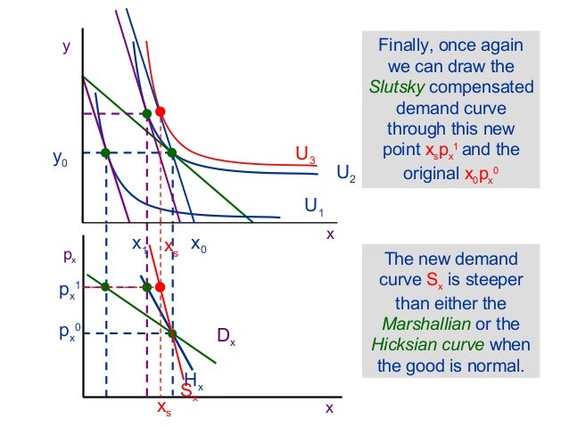 1 Marshall Hicks Slutsky
