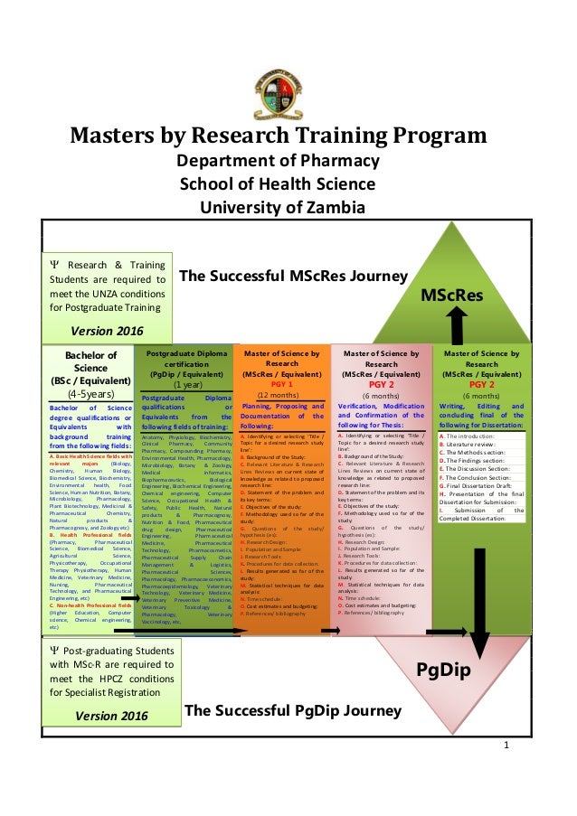 1 master of science m sc by research 1 master of science m sc by research