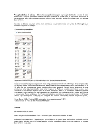Produção e Leitura de tabelas    São muitas as oportunidades para a produção de tabelas em sala de aula
assim como é comum aparecerem tabelas nos textos didáticos de quase todas as disciplinas. No entanto é
preciso avançar além das propostas dos textos didáticos onde aparecem tabelas de dupla entrada com apenas
duas variáveis.

Na mídia as tabelas assumem formas mais complexas e sua leitura muda em função da informação que
buscamos. Vejamos no exemplo:

A inclusão digital no Brasil




Dependendo da informação procurada é preciso uma leitura diferente da tabela:

Em qual faixa etária as pessoas possuem mais computadores no Brasil? Esta informação deve ser procurada
na segunda coluna, comparando-se os valores, a resposta é encontrada na primeira coluna: pessoas entre 45 e
50 anos. Se nos perguntarmos, jovens ou idosos têm maior acesso à internet? Como a pergunta é vaga
precisamos tomar algumas decisões para tentar responde-la. Podemos considerar jovens as pessoas com
menos de 20 anos e idosos aquelas acima de 60 anos. Neste caso, a leitura da tabela deve ser feita na primeira
coluna selecionando-se as linhas que interessam, depois os dados são colhidos na terceira coluna, adicionados
e comparados. Temos então que: 15,19% dos computadores com internet pertencem a jovens e 17,83% aos
idosos, o que corresponde a uma pequena vantagem das pessoas acima de 60 anos em relação aos jovens.

Fonte: Censo 2000 e Pnad de 2001, cujos dados foram agrupados pela F.G.V.
Tabela retirada da Folha de São Paulo de 11/04/2003



Gráficos

São elementos de um gráfico:

Título - em geral na forma de frase curta e chamativa, para despertar o interesse do leitor.

Subtítulo ou texto explicativo - essencial para a compreensão do gráfico. Nele encontramos o assunto de que
trata o gráfico, aonde e quando foi feita a pesquisa e muitas vezes as unidades escolhidas para uma ou para as
duas variáveis envolvidas.
 