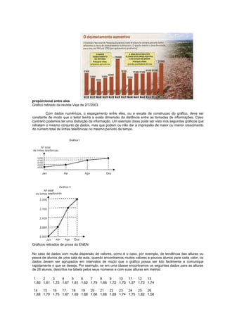 proporcional entre eles
Gráfico retirado da revista Veja de 2/7/2003

         Com dados numéricos, o espaçamento entre eles, ou a escala de construcao do gráfico, deve ser
constante de modo que o leitor tenha a exata dimensão da distância entre as tomadas de informações. Caso
contrário podemos ter uma distorção da informação. Um exemplo disso pode ser visto nos seguintes gráficos que
retratam o mesmo conjunto de dados, mas que podem ou não dar a impressão de maior ou menor crescimento
do número total de linhas telefônicas no mesmo período de tempo.




Gráficos retirados de prova do ENEN

No caso de dados com muita dispersão de valores, como é o caso, por exemplo, de tendência das alturas ou
pesos de alunos de uma sala de aula, quando encontramos muitos valores e poucos alunos para cada valor, os
dados devem ser agrupados em intervalos de modo que o gráfico possa ser lido facilmente e comunique
rapidamente o que se deseja. Por exemplo, se em uma classe encontramos os seguintes dados para as alturas
de 26 alunos, descritos na tabela pelos seus números e com suas alturas em metros:

 1    2    3    4    5    6    7    8    9    10   11   12   13
 1,60 1,61 1,75 1,67 1,81 1,62 1,79 1,66 1,72 1,70 1,57 1,73 1,74

 14   15   16   17   18   19   20   21   22   23   24   25   26
 1,68 1,70 1,75 1,67 1,69 1,88 1,66 1,68 1,69 1,74 1,75 1,82 1,56
 