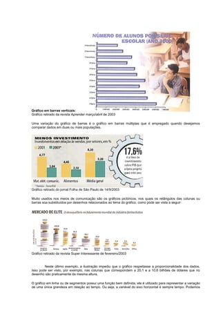 Gráfico em barras verticais:
Gráfico retirado da revista Aprender março/abril de 2003

Uma variação do gráfico de barras é o gráfico em barras múltiplas que é empregado quando desejamos
comparar dados em duas ou mais populações.




Gráfico retirado do jornal Folha de São Paulo de 14/9/2003

Muito usados nos meios de comunicação são os gráficos pictóricos, nos quais os retângulos das colunas ou
barras soa substituídos por desenhos relacionados ao tema do gráfico, como pode ser vista a seguir:




Gráfico retirado da revista Super Interessante de fevereiro/2003


        Neste último exemplo, a ilustração impediu que o gráfico respeitasse a proporcionalidade dos dados.
Isso pode ser visto, por exemplo, nas colunas que correspondem a 20,1 e a 10,6 bilhões de dólares que no
desenho são praticamente da mesma altura.

O gráfico em linha ou de segmentos possui uma função bem definida, ele é utilizado para representar a variação
de uma única grandeza em relação ao tempo. Ou seja, a variável do eixo horizontal é sempre tempo. Podemos
 