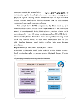 terprogram, memberikan umpan balik terhadap proses dan hasil pembelajaran,
merencanakan kegiatan tindak lanjut dalam bentuk pembelajaran remedi, program
pengayaan, layanan konseling dan/atau memberikan tugas baik tugas individual
maupun kelompok sesuai dengan hasil belajar peserta didik, dan menyampaikan
rencana pembelajaran pada pertemuan berikutnya.
Perlu diingat, bahwa KD-KD diorganisasikan ke dalam empat KI. KI-1
berkaitan dengan sikap diri terhadap Tuhan Yang Maha Esa. KI-2 berkaitan dengan
karakter diri dan sikap sosial. KI-3 berisi KD tentang pengetahuan terhadap materi
ajar, sedangkan KI-4 berisi KD tentang penyajian pengetahuan. KI-1, KI-2, dan KI-
4 harus dikembangkan dan ditumbuhkan melalui proses pembelajaran setiap materi
pokok yang tercantum dalam KI-3, untuk semua matapelajaran. KI-1 dan KI-2
tidak diajarkan langsung, tetapi indirect teaching pada setiap kegiatan
pembelajaran.
Bagaimana dengan Perencanaan Pembelajaran Tematik?
Perencanaan pembelajaran tematik dapat dilakukan dengan prosedur tertentu.
Untuk memahami prosediur penyusunannya dapat dilihat pada diagram di bawah
ini.
Diagram penyusunan perencanaan pembelajaran tematik
LANGKAH-LANGKAH PERENCANAAN
HO-3 c-2/RPP-KUR-2013-19
 