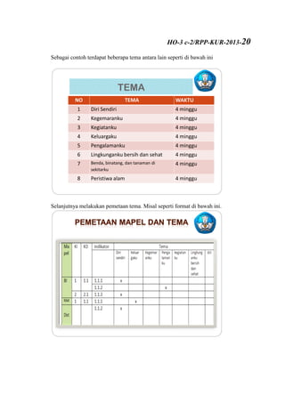 Sebagai contoh terdapat beberapa tema antara lain seperti di bawah ini
TEMA
NO TEMA WAKTU
1 Diri Sendiri 4 minggu
2 Kegemaranku 4 minggu
3 Kegiatanku 4 minggu
4 Keluargaku 4 minggu
5 Pengalamanku 4 minggu
6 Lingkunganku bersih dan sehat 4 minggu
7 Benda, binatang, dan tanaman di
sekitarku
4 minggu
8 Peristiwa alam 4 minggu
Selanjutnya melakukan pemetaan tema. Misal seperti format di bawah ini.
HO-3 c-2/RPP-KUR-2013-20
 