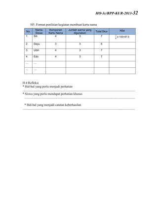 H5. Format penilaian kegiatan membuat kartu nama
No.
Nama
Siswa
Komponen
Kartu Nama
Jumlah warna yang
digunakan
Total Skor Nilai
1. Siti 4 3 7 x 100=87,5
2. Dayu 3 3 6
3. Udin 4 3 7
4. Edo 4 3 7
... ....
... ....
H.4 Refleksi
* Hal-hal yang perlu menjadi perhatian
.............................................................................................................................................
* Siswa yang perlu mendapat perhatian khusus
...........................................................................................................................................
* Hal-hal yang menjadi catatan keberhasilan
.............................................................................................................................................
HO-3c/RPP-KUR-2013-32
 