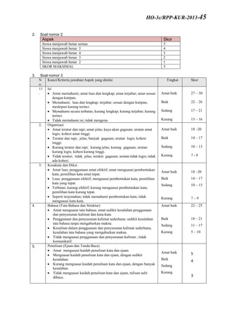 2. Soal nomor 2
Aspek Skor
Siswa menjawab benar semua 5
Siswa menjawab benar 5 4
Siswa menjawab benar 4 3
Siswa menjawab benar 3 2
Siswa menjawab benar 2 1
SKOR MAKSIMAL 5
3. Soal nomor 3
N
o.
Kunci/Kriteria jawaban/Aspek yang dinilai Tingkat Skor
11
.
Isi
 Amat memahami; amat luas dan lengkap; amat terjabar; amat sesuai
dengan kutipan.
 Memahami; luas dan lengkap; terjabar; sesuai dengan kutipan,
meskipun kurang terinci.
 Memahami secara terbatas; kurang lengkap; kurang terjabar; kurang
terinci.
 Tidak memahami isi; tidak mengena.
Amat baik
Baik
Sedang
Kurang
27 – 30
22 – 26
17 – 21
13 – 16
2. Organisasi
 Amat teratur dan rapi; amat jelas; kaya akan gagasan; urutan amat
logis; kohesi amat tinggi.
 Teratur dan rapi; jelas; banyak gagasan; urutan logis; kohesi
tinggi.
 Kurang teratur dan rapi; kurang jelas; kurang gagasan; urutan
kurang logis; kohesi kurang tinggi.
 Tidak teratur; tidak jelas; miskin gagasan; urutan tidak logis; tidak
ada kohesi.
Amat baik
Baik
Sedang
Kurang
18 –20
14 – 17
10 – 13
7 - 9
3. Kosakata dan Diksi
 Amat luas; penggunaan amat efektif; amat menguasai pembentukan
kata; pemilihan kata amat tepat.
 Luas; penggunaan efektif; menguasai pembentukan kata; pemilihan
kata yang tepat.
 Terbatas; kurang efektif; kurang menguasai pembentukan kata;
pemilihan kata kurang tepat.
 Seperti terjemahan; tidak memahami pembentukan kata; tidak
menguasai kata-kata.
Amat baik
Baik
Sedang
Kurang
18 –20
14 – 17
10 – 13
7 – 9
4. Bahasa (Tata Bahasa dan Struktur)
 Amat menguasai tata bahasa; amat sedikit kesalahan penggunaan
dan penyusunan kalimat dan kata-kata.
 Penggunaan dan penyusunan kalimat sederhana; sedikit kesalahan
tata bahasa tanpa mengaburkan makna.
 Kesulitan dalam penggunaan dan penyusunan kalimat sederhana;
kesalahan tata bahasa yang mengaburkan makna.
 Tidak menguasai penggunaan dan penyusunan kalimat ; tidak
komunikatif.
Amat baik
Baik
Sedang
Kurang
22 – 25
18 – 21
11 – 17
5 – 10
5. Penulisan (Ejaan dan Tanda Baca)
 Amat menguasai kaidah penulisan kata dan ejaan.
 Menguasai kaidah penulisan kata dan ejaan, dengan sedikit
kesalahan.
 Kurang menguasai kaidah penulisan kata dan ejaan, dengan banyak
kesalahan.
 Tidak menguasai kaidah penulisan kata dan ejaan, tulisan sulit
dibaca.
Amat baik
Baik
Sedang
Kurang
5
4
3
HO-3c/RPP-KUR-2013-45
 