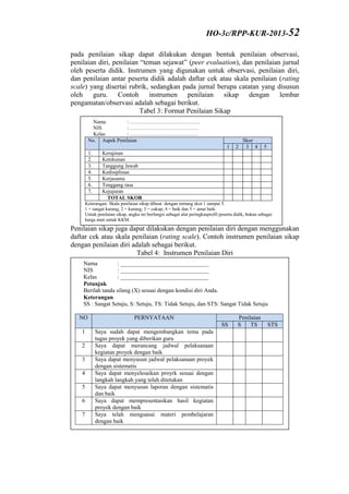 pada penilaian sikap dapat dilakukan dengan bentuk penilaian observasi,
penilaian diri, penilaian “teman sejawat” (peer evaluation), dan penilaian jurnal
oleh peserta didik. Instrumen yang digunakan untuk observasi, penilaian diri,
dan penilaian antar peserta didik adalah daftar cek atau skala penilaian (rating
scale) yang disertai rubrik, sedangkan pada jurnal berupa catatan yang disusun
oleh guru. Contoh instrumen penilaian sikap dengan lembar
pengamatan/observasi adalah sebagai berikut.
Tabel 3: Format Penilaian Sikap
Penilaian sikap juga dapat dilakukan dengan penilaian diri dengan menggunakan
daftar cek atau skala penilaian (rating scale). Contoh instrumen penilaian sikap
dengan penilaian diri adalah sebagai berikut.
Tabel 4: Instrumen Penilaian Diri
Nama : ………………………………….
NIS : …………………………………
Kelas : …………………………………
No. Aspek Penilaian Skor
1 2 3 4 5
1. Kerajinan
2. Ketekunan
3. Tanggung Jawab
4. Kedisiplinan
5. Kerjasama
6. Tenggang rasa
7. Kejujuran
TOTAL SKOR
Keterangan: Skala penilaian sikap dibuat dengan rentang skor 1 sampai 5.
1 = sangat kurang; 2 = kurang; 3 = cukup; 4 = baik dan 5 = amat baik.
Untuk penilaian sikap, angka ini berfungsi sebagai alat peringkasprofil peserta didik, bukan sebagai
harga mati untuk KKM.
Nama : ______________________________
NIS : ______________________________
Kelas : ______________________________
Petunjuk
Berilah tanda silang (X) sesuai dengan kondisi diri Anda.
Keterangan
SS : Sangat Setuju, S: Setuju, TS: Tidak Setuju, dan STS: Sangat Tidak Setuju
NO PERNYATAAN Penilaian
SS S TS STS
1 Saya sudah dapat mengembangkan tema pada
tugas proyek yang diberikan guru
2 Saya dapat merancang jadwal pelaksanaan
kegiatan proyek dengan baik
3 Saya dapat menyusun jadwal pelaksanaan proyek
dengan sistematis
4 Saya dapat menyelesaikan proyrk sesuai dengan
langkah langkah yang telah ditetukan
5 Saya dapat menyusun laporan dengan sistematis
dan baik
6 Saya dapat mempresentasikan hasil kegiatan
proyek dengan baik
7 Saya telah menguasai materi pembelajaran
dengan baik
HO-3c/RPP-KUR-2013-52
 