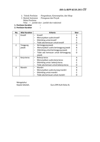 1. Teknik Penilaian : Pengetahuan, Keterampilan, dan Sikap
2. Bentuk Instrumen : Penugasan dan Proyek
Bobot Penilaian
Nilai = jumlah skor : jumlah skor maksimal
1. Penilaian Karakter :
2. Penilaian Karakter :
No. Nilai Karakter Kriteria Skor
1 Kreatif - Kreatif
- Menunjukkan usaha kreatif
- Dibimbing untuk kreatif
- Tidak ada kemauan untuk kreatif
A
B
C
D
2 Tanggung
jawab
- Bertanggung jawab
- Menunjukkan usaha bertanggung jawab
- Dibimbing untuk bertanggung jawab
- Tidak ada kemauan untuk bertanggung
jawab
A
B
C
D
3 Kerja keras - Bekerja keras
- Menunjukkan usaha kerja keras
- Dibimbing untuk bekerja keras
- Tidak ada kemaan untuk bekerja keras
A
B
C
D
4 Mandiri - Mandiri
- Menunjukkan usaha kurang mandiri
- Dibimbing untuk mandiri
- Tidak ada kemauan untuk mandiri
A
B
C
D
Mengetahui
Kepala Sekolah, Guru DPK Kulit Kelas XI,
-------------------------
HO-3c/RPP-KUR-2013-53
 