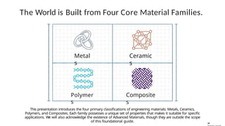 1-Materials_Classification_and_Selection (1).pptx