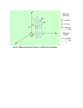 Differential
areas are:
..............(1.26)
Differential
volume,
.................(1.27
)
Fig 1.8 : Differential Volume Element in Cylindrical Coordinates
 