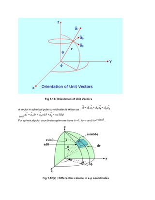 Fig 1.11: Orientation of Unit Vectors
A vector in spherical polar co-ordinates is written as :
and
For spherical polar coordinate system we have h1=1, h2= r and h3= .
Fig 1.12(a) : Differential volume in s-p coordinates
 