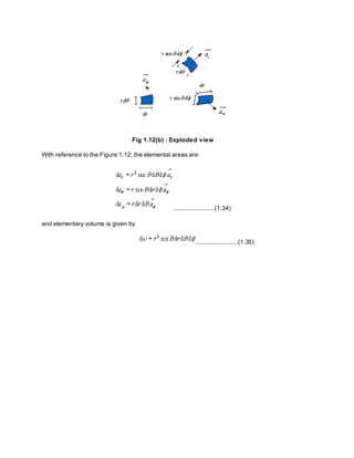 Fig 1.12(b) : Exploded view
With reference to the Figure 1.12, the elemental areas are:
.......................(1.34)
and elementary volume is given by
........................(1.35)
 