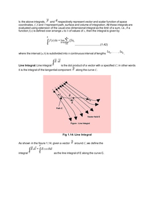 In the above integrals, and respectively represent vector and scalar function of space
coordinates. C,S and Vrepresent path, surface and volume of integration. All these integrals are
evaluated using extension of the usual one-dimensional integral as the limit of a sum, i.e., if a
function f(x) is defined over arrange a to b of values of x, then the integral is given by
.................................(1.42)
where the interval (a,b) is subdivided into n continuous interval of lengths .
Line Integral: Line integral is the dot product of a vector with a specified C; in other words
it is the integral of the tangential component along the curve C.
Fig 1.14: Line Integral
As shown in the figure 1.14, given a vector around C, we define the
integral as the line integral of E along the curve C.
 