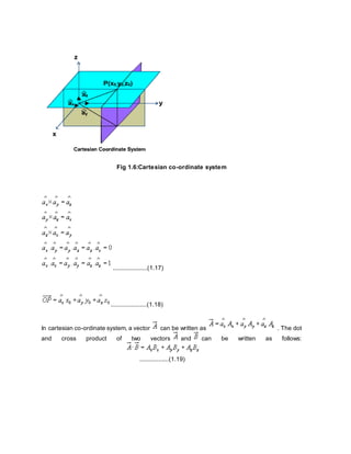 Fig 1.6:Cartesian co-ordinate system
....................(1.17)
.....................(1.18)
In cartesian co-ordinate system, a vector can be written as . The dot
and cross product of two vectors and can be written as follows:
.................(1.19)
 