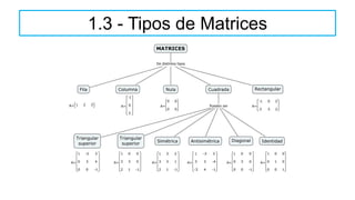 1.3 - Tipos de Matrices
 