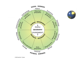 Geography nature scope aim objective methods etc | PPTX