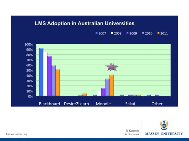 Selection and Implementation of an Open Source Learning Management ...
