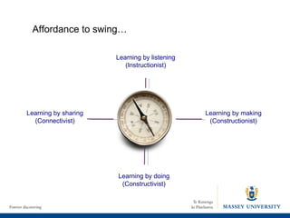 Learning by sharing (Connectivist) Learning by listening (Instructionist) Learning by doing (Constructivist) Learning by making (Constructionist) Affordance to swing… 