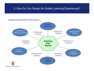 Scholarly Peer Review Effective Practice Guidelines Academic Development Learning Analytics Scholarship of Teaching and Learning Grants and Awards Designs for Learning Resources for Learning Facilitating Learning 2. How Do You Design for Quality Learning Experiences? Quality Enhancement Framework… Assessment for Learning Evaluating Teaching Professional Learning Learning Design Tools 
