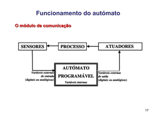 17
Funcionamento do autómato
O módulo de comunicação
O módulo de comunicação
 
