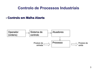 3
Controlo de Processos Industriais
- Controlo em Malha Aberta
- Controlo em Malha Aberta
Operador
Operador
(ordens)
(ordens)
Sistema de
Sistema de
controlo
controlo
Atuadores
Atuadores
Processo
Processo
Produto de
Produto de
entrada
entrada
Produto de
Produto de
saída
saída
 