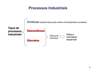 5
Processos Industriais
Tipos de
Tipos de
processos
processos
industriais
industriais
Contínuos
Contínuos (sistema típico para manter uma temperatura constante)
(sistema típico para manter uma temperatura constante)
Descontínuos
Descontínuos
Discretos
Discretos
Fabrico de
Fabrico de
uma peça
uma peça
Utiliza o
Utiliza o
controlador
controlador
sequencial
sequencial
 