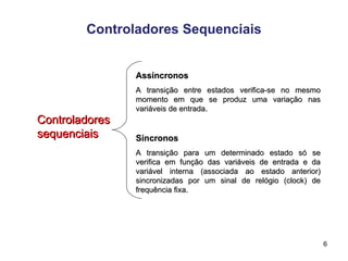6
Controladores Sequenciais
Controladores
Controladores
sequenciais
sequenciais
Assíncronos
Assíncronos
A transição entre estados verifica-se no mesmo
A transição entre estados verifica-se no mesmo
momento em que se produz uma variação nas
momento em que se produz uma variação nas
variáveis de entrada.
variáveis de entrada.
Síncronos
Síncronos
A transição para um determinado estado só se
A transição para um determinado estado só se
verifica em função das variáveis de entrada e da
verifica em função das variáveis de entrada e da
variável interna (associada ao estado anterior)
variável interna (associada ao estado anterior)
sincronizadas por um sinal de relógio (clock) de
sincronizadas por um sinal de relógio (clock) de
frequência fixa.
frequência fixa.
 